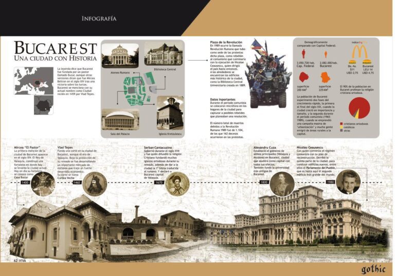 infographic design example